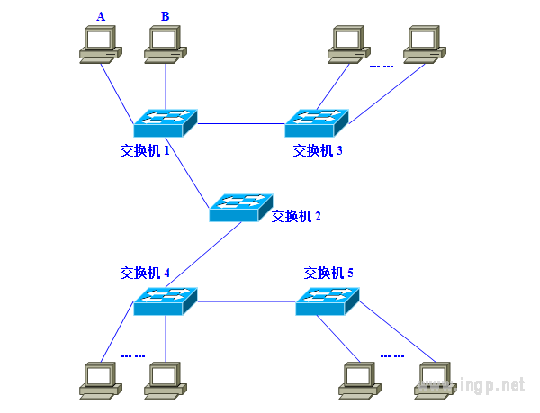 VLAN1.png
