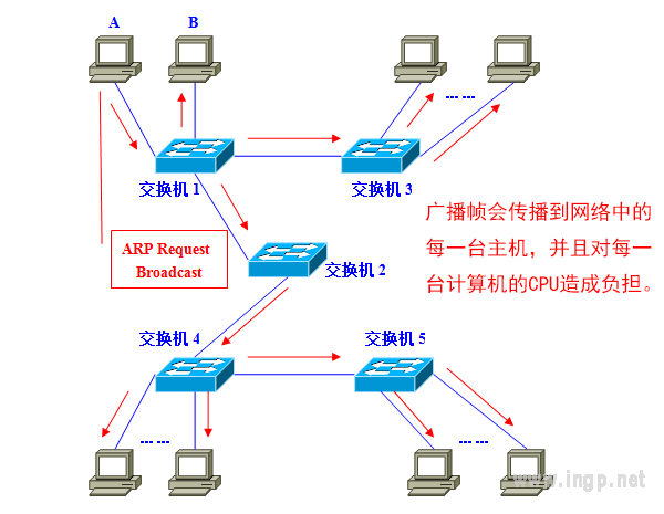 VLAN2.png
